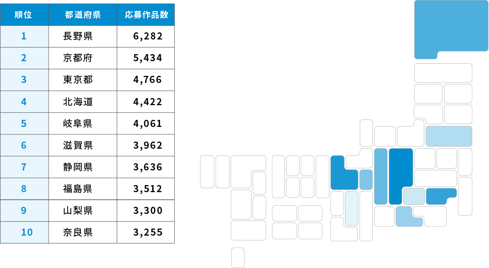 東京カメラ部、「写真好きによる日本全国の撮影地人気ランキング」2024年データを更新! 写真好きに最も人気の都道府県とは?