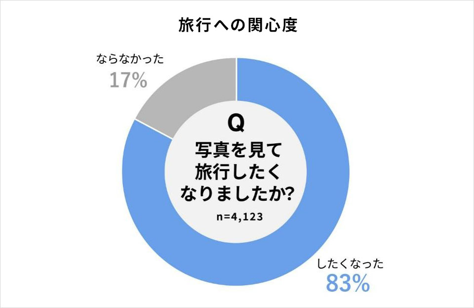 【観光振興に携わる方向け】「リアル体験」観光プロモーションアイデア2選と事例